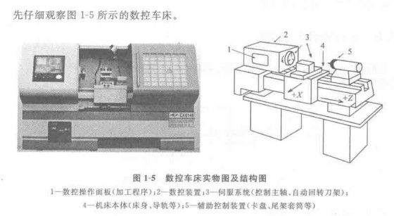 精工機床實物圖和結(jié)構(gòu)圖